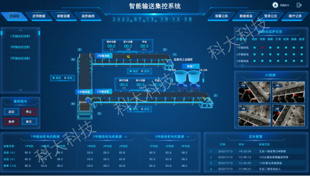 主煤流集中控制与智能调速系统